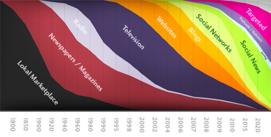 marketflow1