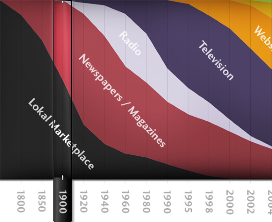 marketflow3