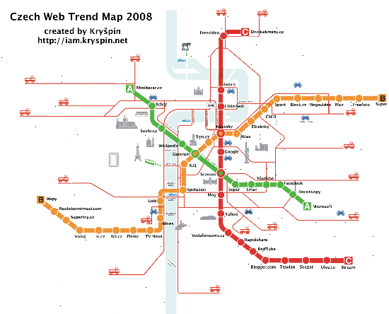 Český web trend map 2008